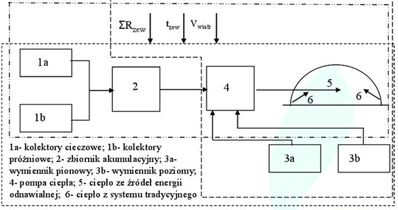RYS-1